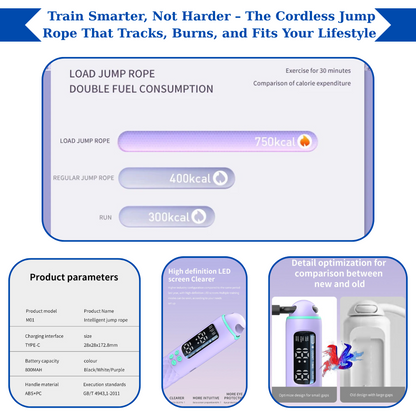Core Surge® Burn Calories Anywhere with This Cordless Smart Jump Rope